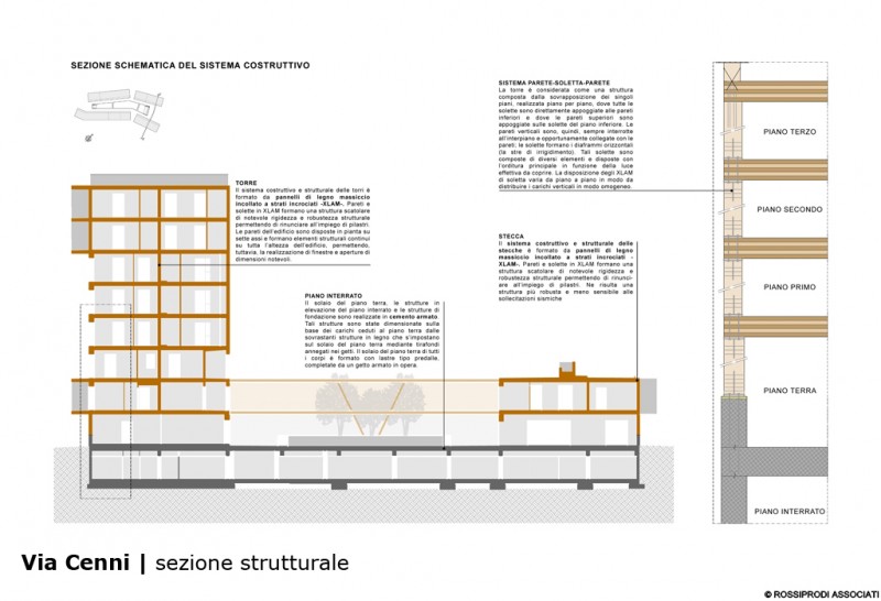 cenni-profilo sezione_1