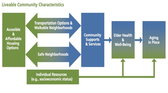 INVECCHIARE IN CASA- PRIMI INDICATORI PER UN INVECCHIAMENTO SOSTENIBILE NEI LUOGHI DI VITA1b